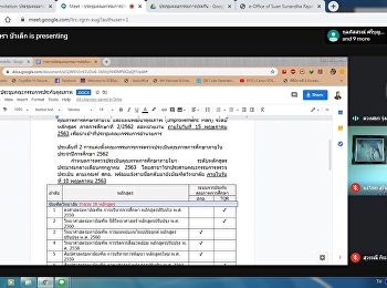 Graduate School monitor the progress of
the internal quality assurance
operation, academic year 2019