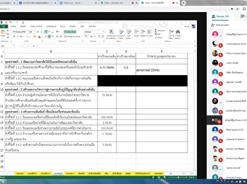 Graduate School set a meeting to review
government performance indicators
according to the certification fiscal
year 2020