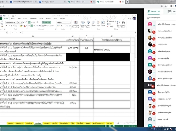 Graduate School set a meeting to review
government performance indicators
according to the certification fiscal
year 2020