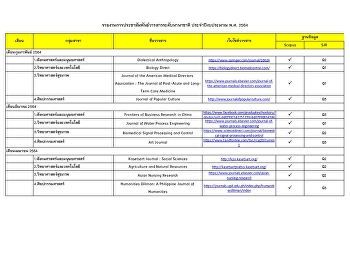 ประชาสัมพันธ์ส่งบทความวิจัยหรือบทความวิชาการเพื่อตีพิมพ์ในวารสารวิชาการระดับนานาชาติ