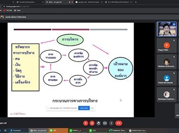 online teaching Master's degree
students, Sunday, December 12, 2021