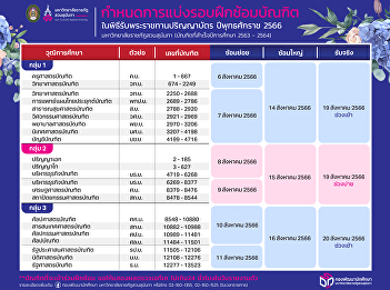 Graduate rehearsal schedule and
graduation ceremony schedule Year 2023
