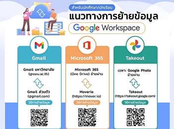 We ask for the cooperation of all
students. Migrate data on Google
Workspace before July 20, 2023.