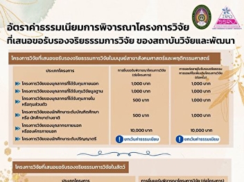 Notification of fee rates for
consideration of research projects
proposed for research ethics approval
from research and development
institutions. Suan Sunandha Rajabhat
University