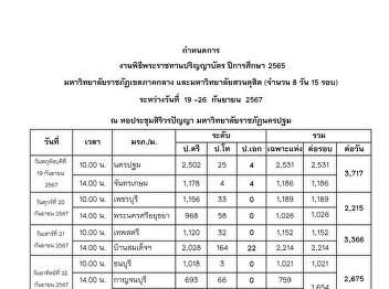 Schedule for the Royal Graduation
Ceremony for the year 2022