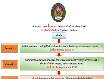 Schedule and reporting process for new
students  Graduate level For semester
1/2024
