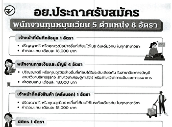 Public relations for recruitment of
revolving fund employees, 5 positions, 8
rates