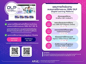 Training on the use of blended learning
systems (SSRU DLP)