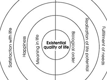 Integrated quality of life
