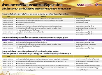 เช็กด่วน บัณฑิต SSRU ต้องรู้