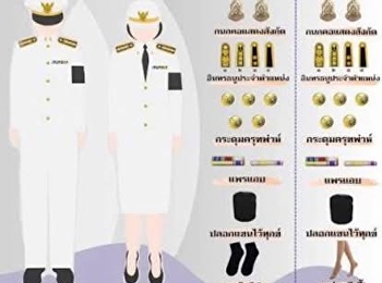 ประกาศ กำหนดการแต่งกายชุดปกติขาว
พิธีพระราชทานปริญญาบัตร มหาบัณฑิต
ดุษฎีบัณฑิต บัณฑิตวิทยาลัย