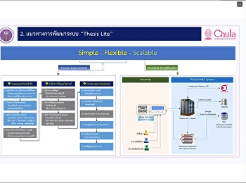 ​​​​บัณฑิตวิทยาลัย มรภ.สวนสุนันทา
เดินหน้ายกระดับมาตรฐานวิจัย
นำร่องใช้ระบบ 
