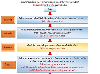 กำหนดการรายงานตัวนักศึกษาใหม่
และประกาศรายชื่อผู้มีสิทธิ์เข้าศึกษา
ระดับบัณฑิตศึกษา ประจำปีการศึกษา 2569
(รอบที่ 2)
