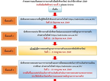 公佈2026學年（第二輪）新研究生入學資格候選人名單及註冊時間表。